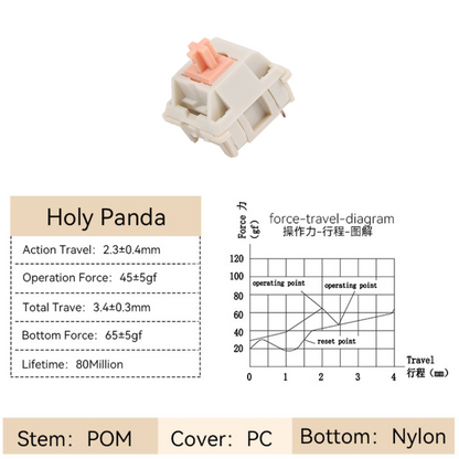 Mechanischer Tastaturschalter von Holy Panda (70 Stück)