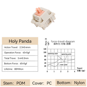Switch clavier mécanique Holy Panda (70pcs)